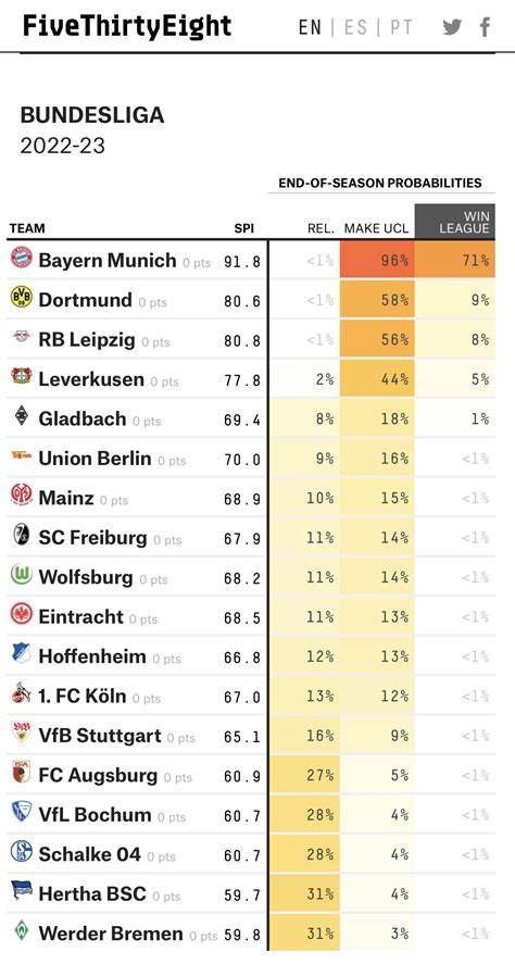 bundesliga 538|538 premier league.
